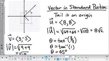 Vector Operations: Unit Vectors, Linear Combinations & Direction Angles