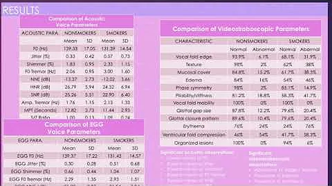 Elizabeth Balentine Speech Science 353 Poster