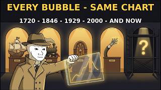 300 Years Of Market Bubbles In One Shocking Chart