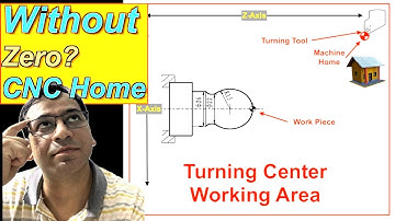 CNC Homing without Zero in 990MDc-3 Controller
