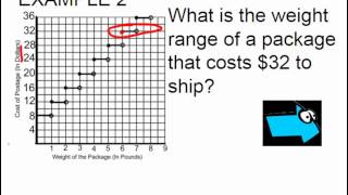 MathLab 2.2AEx2