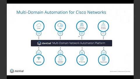 How to Leverage Multi-Domain Network Automation Across Cisco Powered SD-WAN, Cloud & Data Center