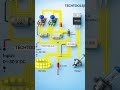 voltage and current adjustable system connection circuit diagram #shots #electrical #electrician