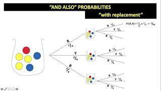 Full MYP4 Probability Lesson 1 News