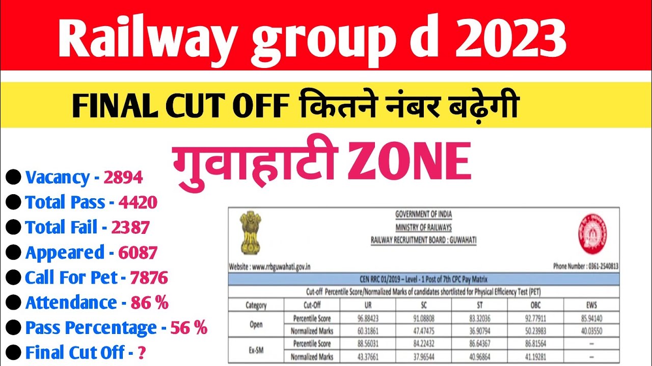Railway Group D Guwahati Zone Final Cut Off 2023 railway-group-d-guwahati-zone-final-cut-off-2023