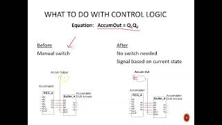Digital Design (120 14c) Microprocessor Control