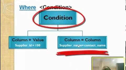 Oracle SQL The Update Statement تعليم أوراكل