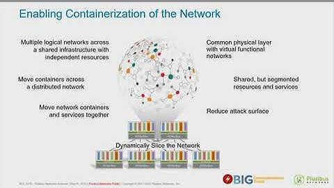 Light Reading Video: Pluribus Networks Keynote at Big Communications Event 2018