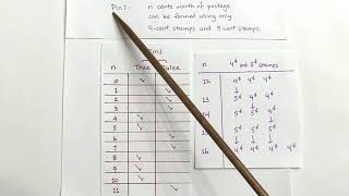 Mathematical Induction Part 01