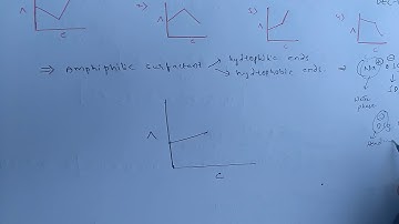 chemical sciences solved problem of csir net ,dec-19,2016