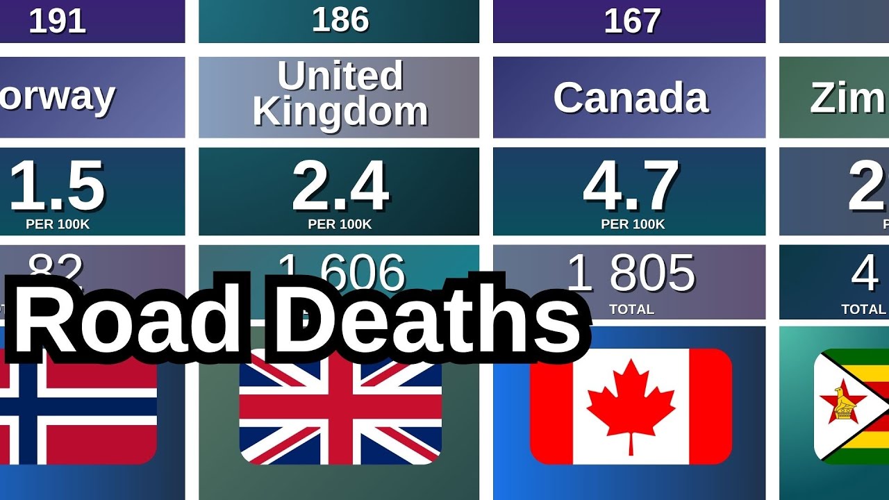 Which Countries Have The Deadliest Roads? 🚗 | 190 Countries Ranked