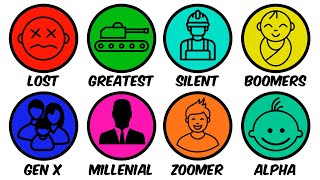 Every Social Generation Explained in 9 Minutes