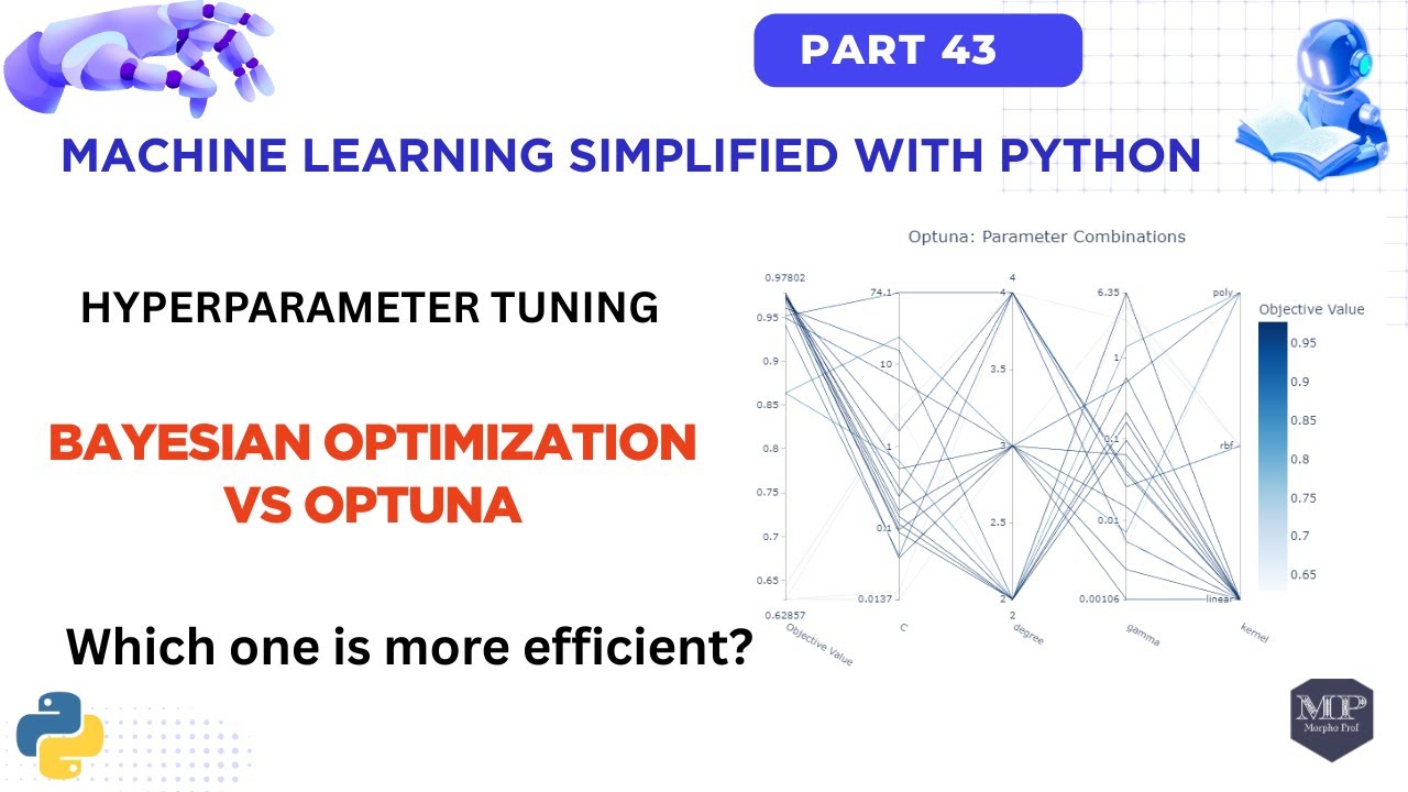 Part 43. Hyperparameter Tuning in ML: Bayesian Optimization VS Optuna (Which one is more efficient?)