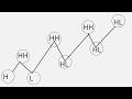 THE ONLY VIDEO YOU NEED ON CHART STRUCTURE TO BECOME A PROFITABLE TRADER