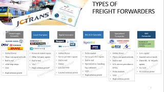 Types of Freight Forwarder