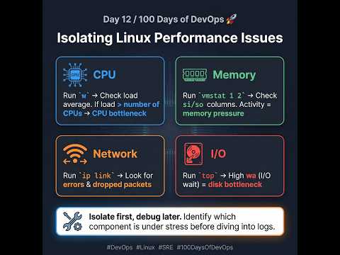 Isolating Linux Performance Issues