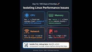 Famous Day 12: 100 Days of DevOps: Isolating Linux Performance Issues Profile