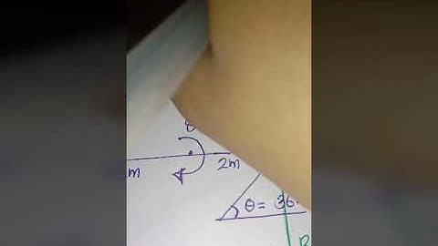 EST 100- Module 2 -Revision Lecture 1- ( Part1- beams) 4/05 (1hr)