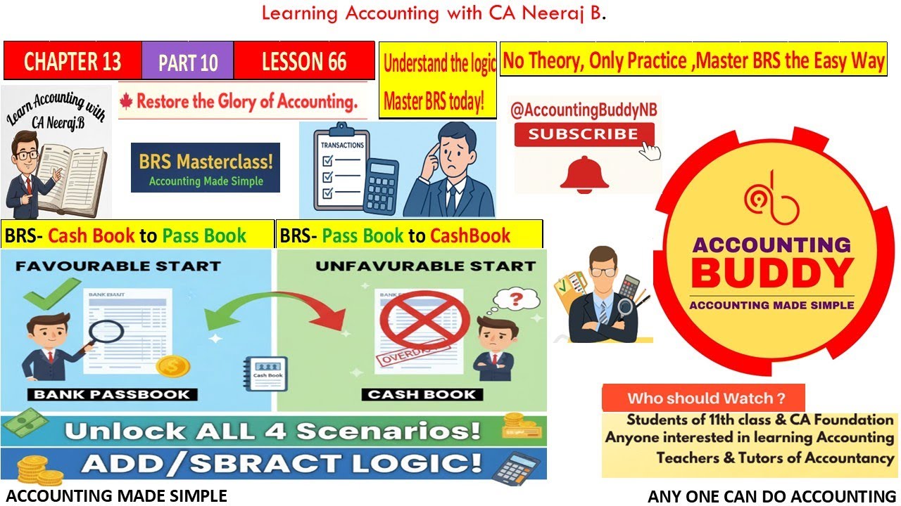 LESSON 66 C13 P10 BRS MASTERCLASS: FROM START TO  FINISH (NO THEORY-JUST PRACTICE