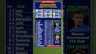 Hasil Liga Perancis, Lyon vs Brest (2-1), PSG vs Lille LOSC (3-0) | MD18
