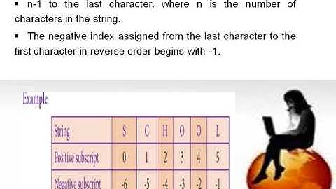 12 Computer Science Unit II Chapter  8 Strings and String manipulation ~Part 1