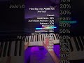 How Big of an ANIME Fan Are You? #anime #piano