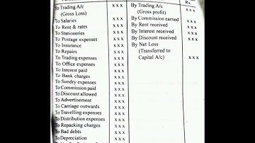 profit loss account format