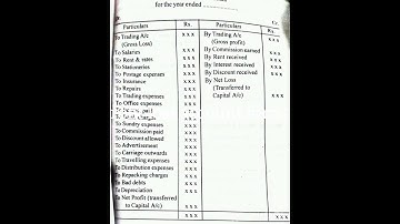 profit loss account format