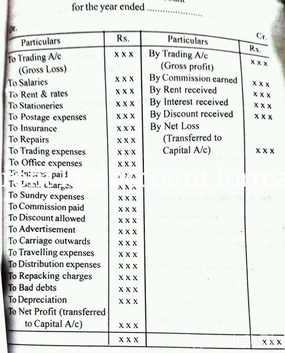 profit loss account format
