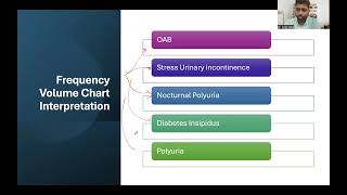 Interpretation of Bladder Diary/ FVC for FRCS Urology Exam | Nocturnal polyuria | Dr Ankit Goel,FRCS