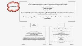 Software - Systems Lifecycle: Documentation