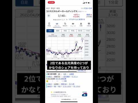 コスモ石油大暴騰の理由とは？？ #Shorts