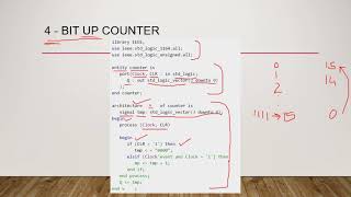 VHDL Code - Counters #gate #competition #digitalelectronics