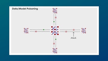 Enhancing Robust Aggregation in Federated Learning - Samuel Trew