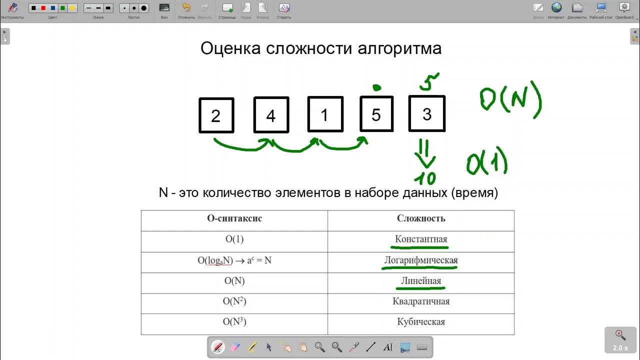 Контрольная работа основы алгоритмизации вариант 2 ответы. Оценка сложности алгоритмов. Сложность алгоритма это в информатике. Выполнение алгоритмов 8 класс Информатика. Классы сложности алгоритмов.