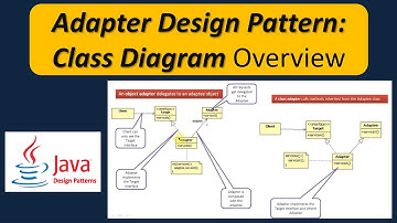 Adapter Design Pattern: Class Diagram Overview