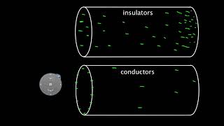 Physics Electric charge, field, and potential - Conductors and insulators