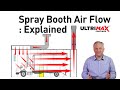 Why Is Your Spray Booth - Paint Booth Air Flow So Important ?