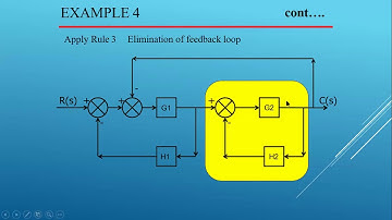 #Control #Problem #Examples |Lecture-1| Unit-II Control System | V Sem by  #AryaCollege