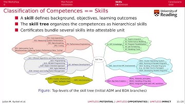 Toward a Globally Acknowledged and Free HPC Certification: About the HPC Certification Forum