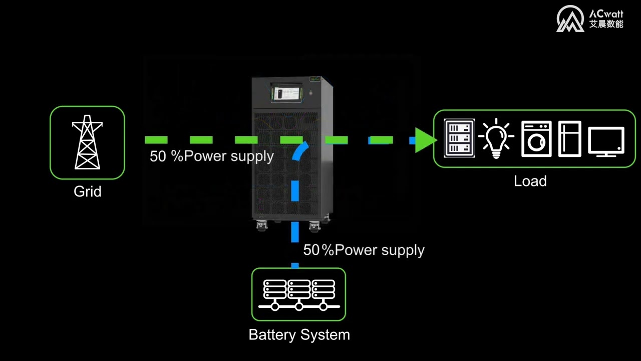 ACwatt Power Compact Modular UPS