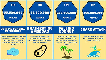 Probability Comparison: Unfortunate Endings