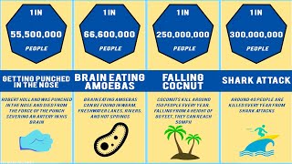Probability Comparison: Unfortunate Endings
