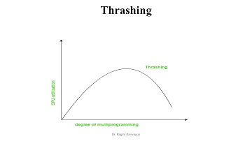 Thrashing - Memory Management - Operating Systems- By Dr. Ragini Karwayun