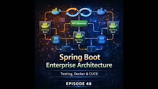 EP 48: Spring Boot Enterprise Architecture: Testing, Docker &amp; CI/CD