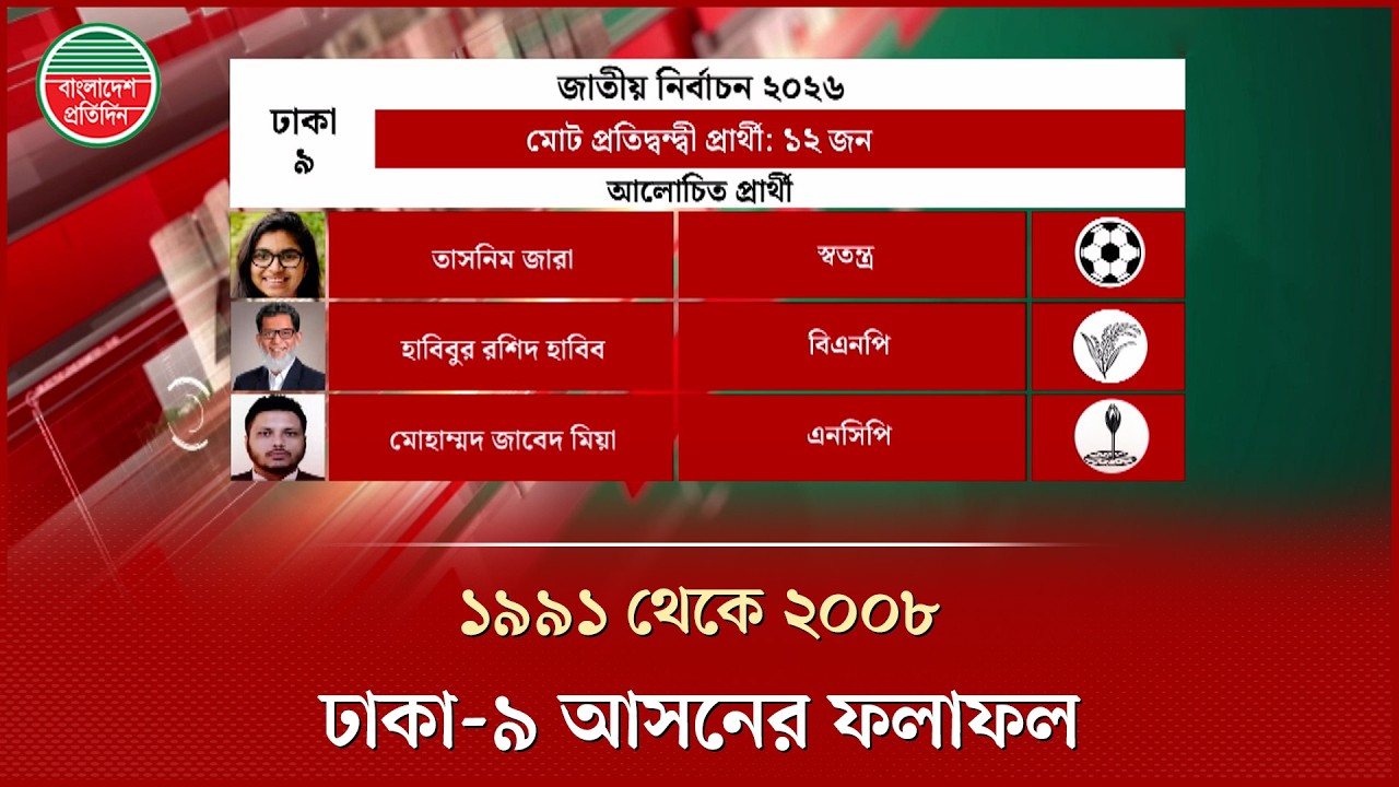 ঢাকা-৯ আসনের ফলাফল (১৯৯১-২০০৮) | Dhaka-9 | Election Result (1991-2008) | Bangladesh Pratidin
