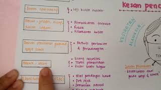 7.3 Pencemaran Udara - Punca & Bahan Pencemar (Sains Tingkatan 1) 7.3 Pencemaran Udara - Punca & Bahan Pencemar (Sains Tingkatan 1)