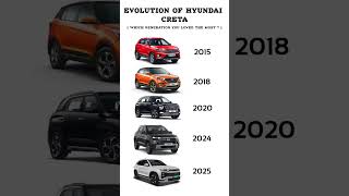 Hyundai Creta Evolution