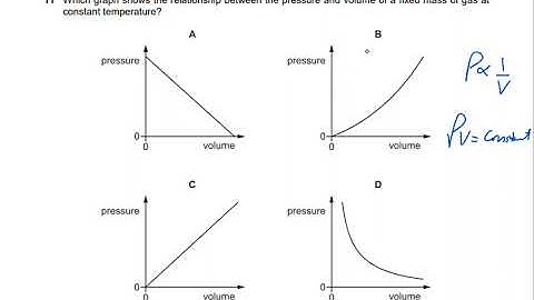 IGCSE Physics (0625) Paper 21/May June 2024 Solved Paper