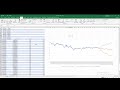 How to Forecast Currency Exchange Rates in Excel